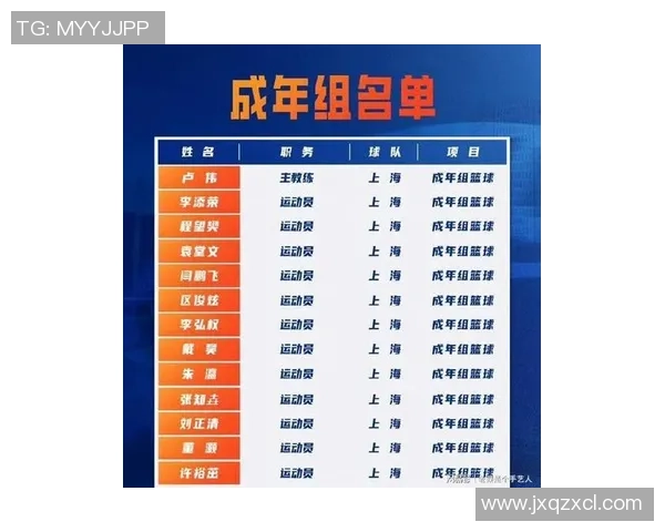 上海篮球队球员个人能力排名前十揭晓引发热议