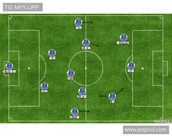 上海足球队在世界锦标赛中的战术分析与表现评估