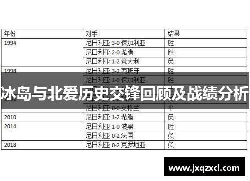冰岛与北爱历史交锋回顾及战绩分析